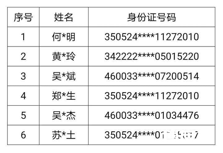 跨境赌博山东已抓获5492人，这些重大逃犯4月30日前尽自首