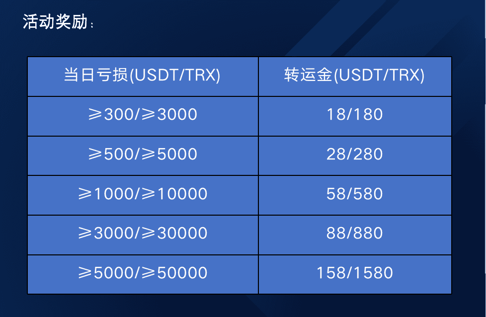 内有福利！OB哈希邀您一起赢1588TRX投注奖励