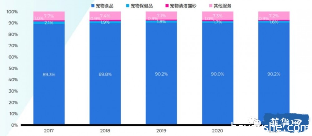 什么宠物产品在菲律宾比较好卖？市场前景怎么样？