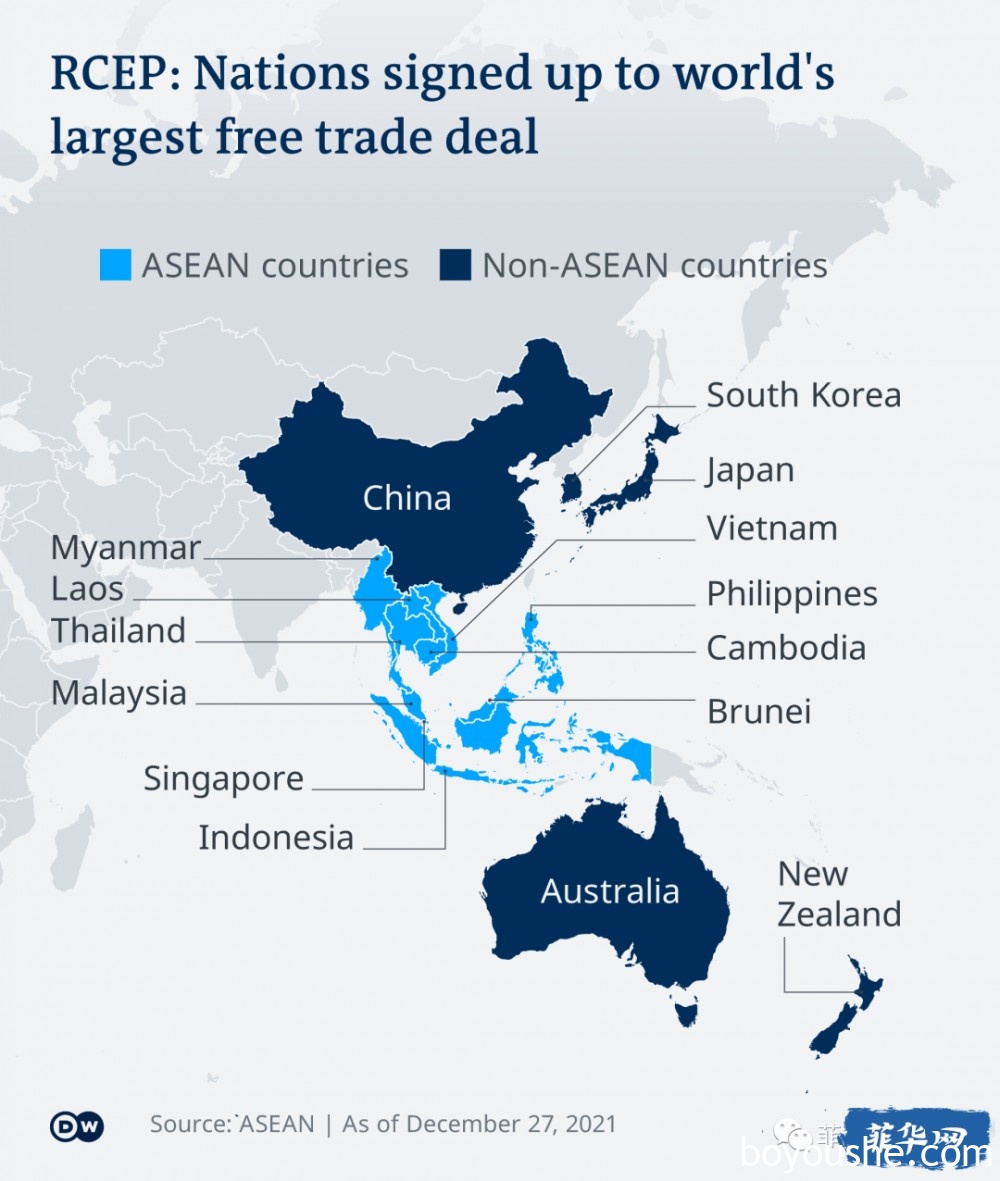 RCEP——全球最大的自由贸易协定。菲律宾料定第一季度参院获批