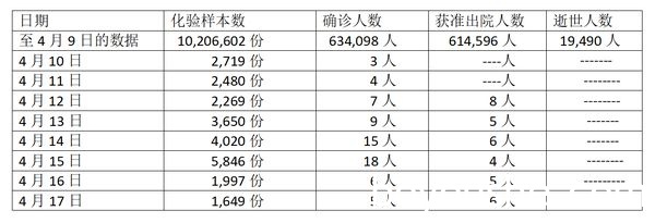 泼水节假期期间新冠疫情确诊者曾有所增加