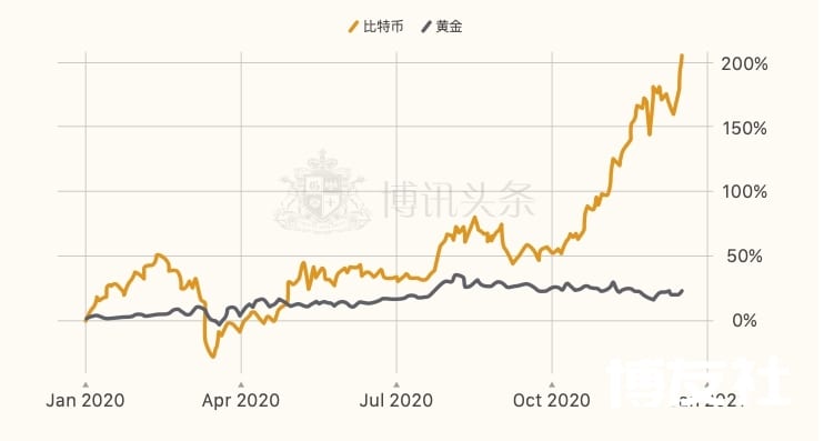 火爆进攻网络博彩 投资比特币要知道什么？