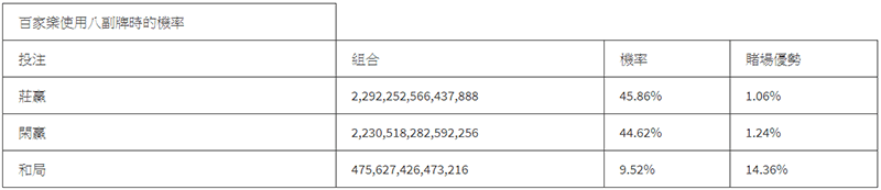 百家乐的规则机率、下注规则分析需知、注码法