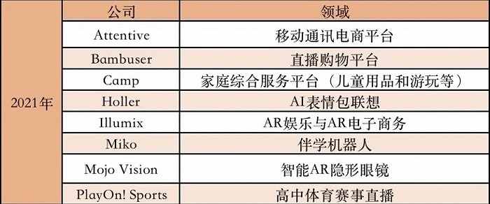 迪士尼的2021：投资博彩公司亏损1.11亿美元，内容开支250亿美元