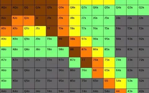 德州扑克新手局5个注意点