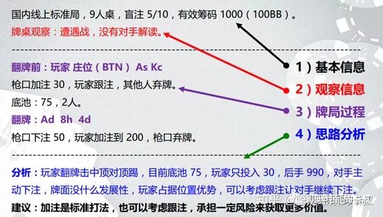 德州扑克系列课程-行动、对抗与观察的逻辑Part1